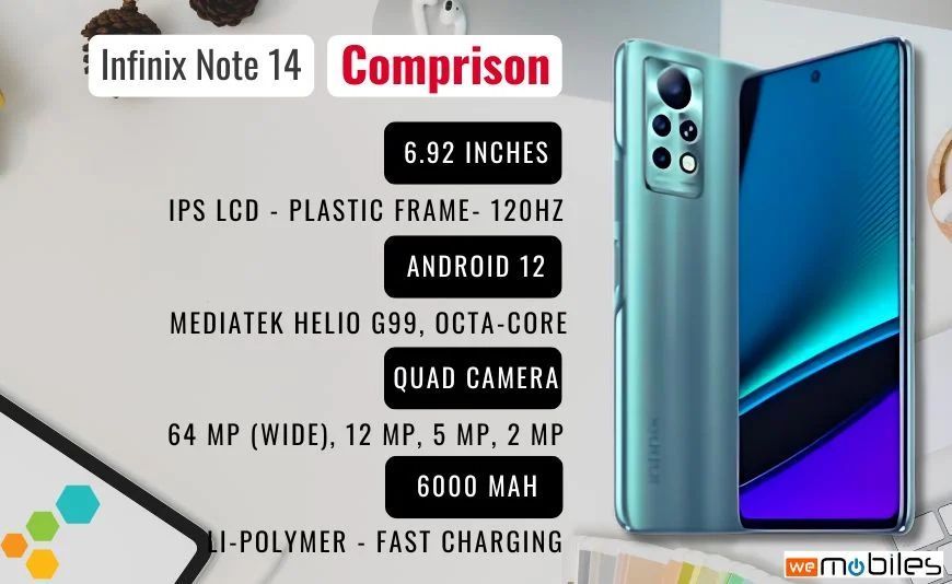 Infinix Note 14 vs Competitors: A Detailed Comparison